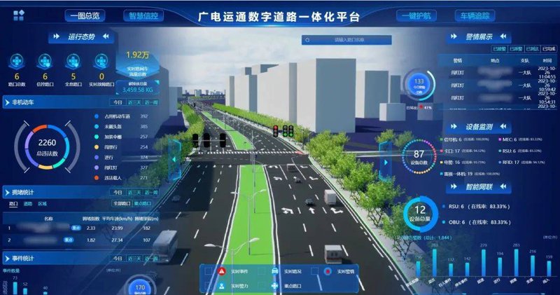 大数据平台,如何构建?