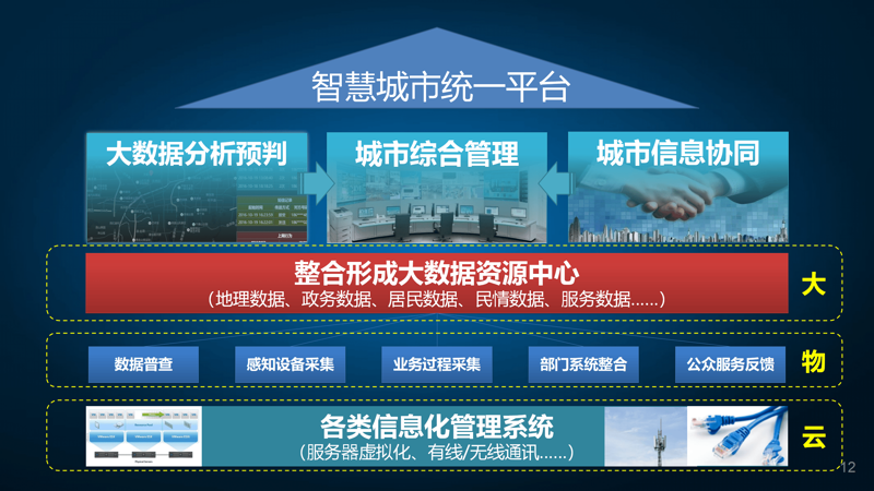 大数据平台架构解析:如何构建高效数据处理系统