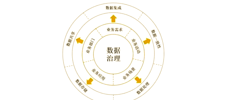 如何选择适合自己的大数据平台?